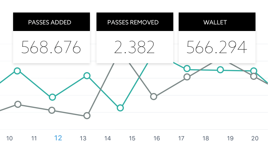 Gather precious metrics